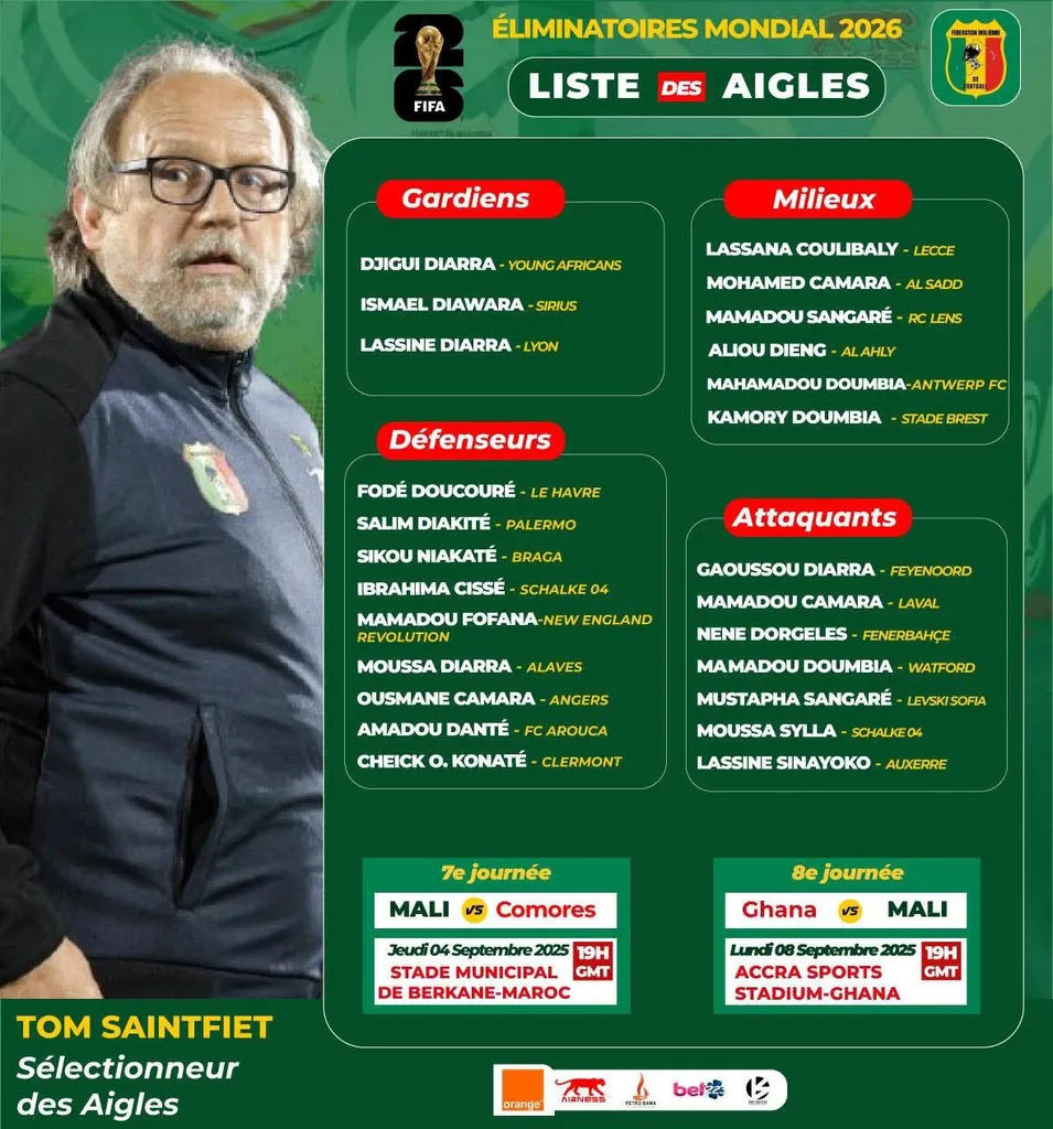 Liste Mali
