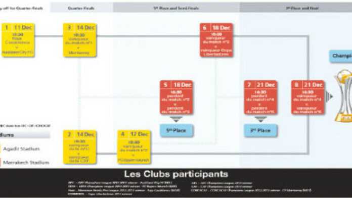 Coupe Du Monde Des Clubs 2023 Calendrier Mondial Des Clubs : Le Calendrier Complet