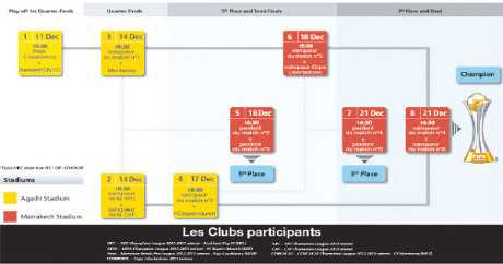 Coupe Du Monde Des Clubs 2023 Calendrier Mondial Des Clubs : Le Calendrier Complet