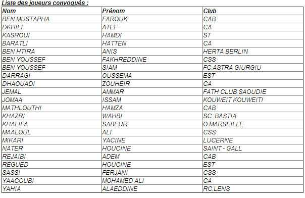 liste_joueurs_tunisie-colombie.jpg