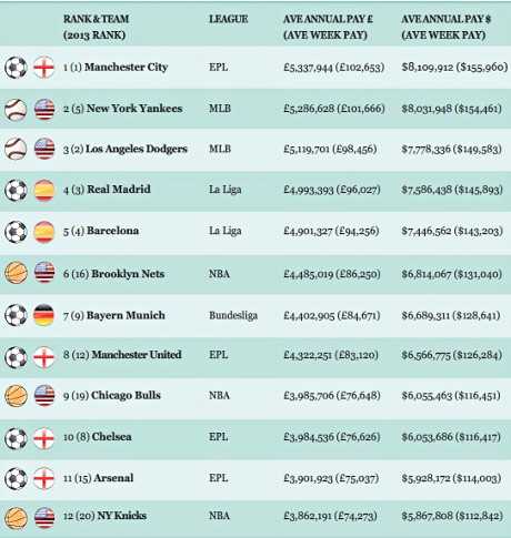 classement_salaires_des_joueurs.jpg