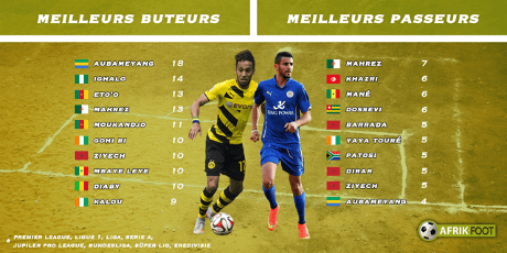 infographie_aubameyang_mahrez.png