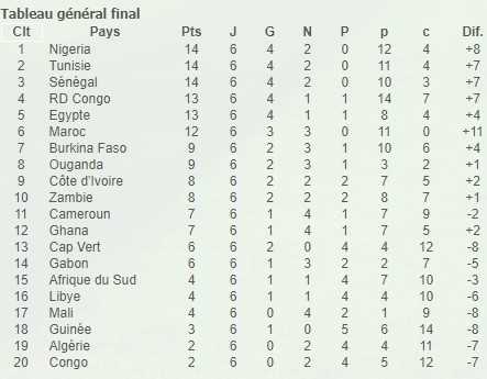 classement-2.jpg