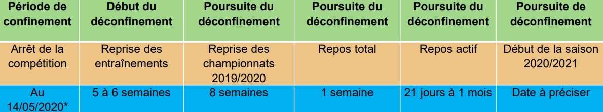 Coronavirus L Algerie Devoile Son Calendrier Pour La Reprise