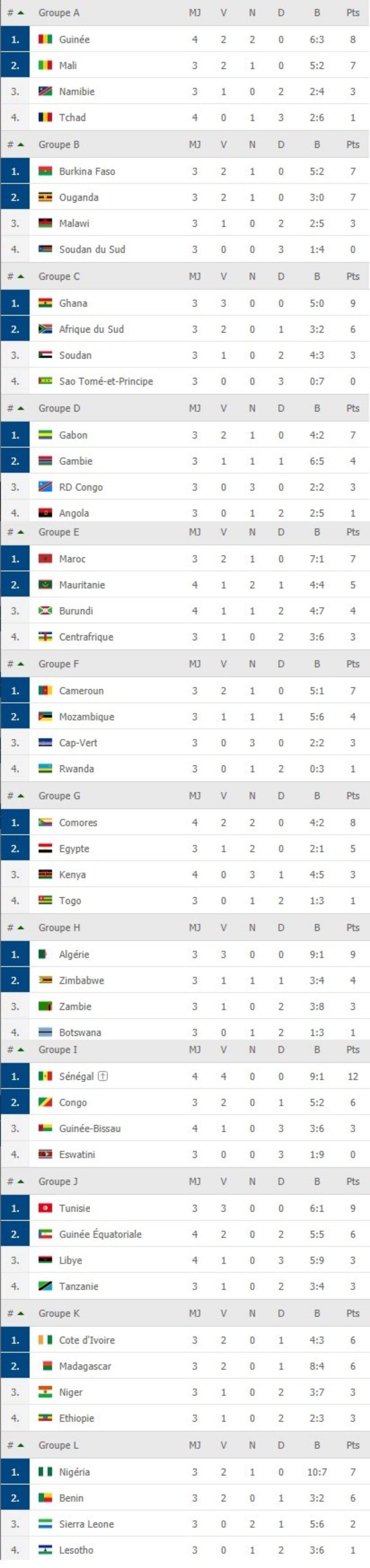 Can Cameroun 2024 Calendrier New Latest Incredible Printable Calendar