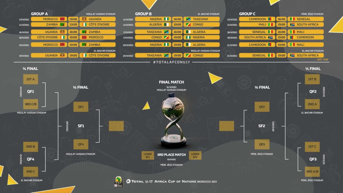 CAN U17 le Maroc avec la Côte d’Ivoire, l’Algérie avec le Nigeria, le