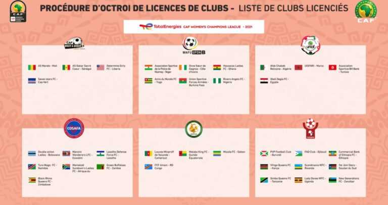 caf wcl