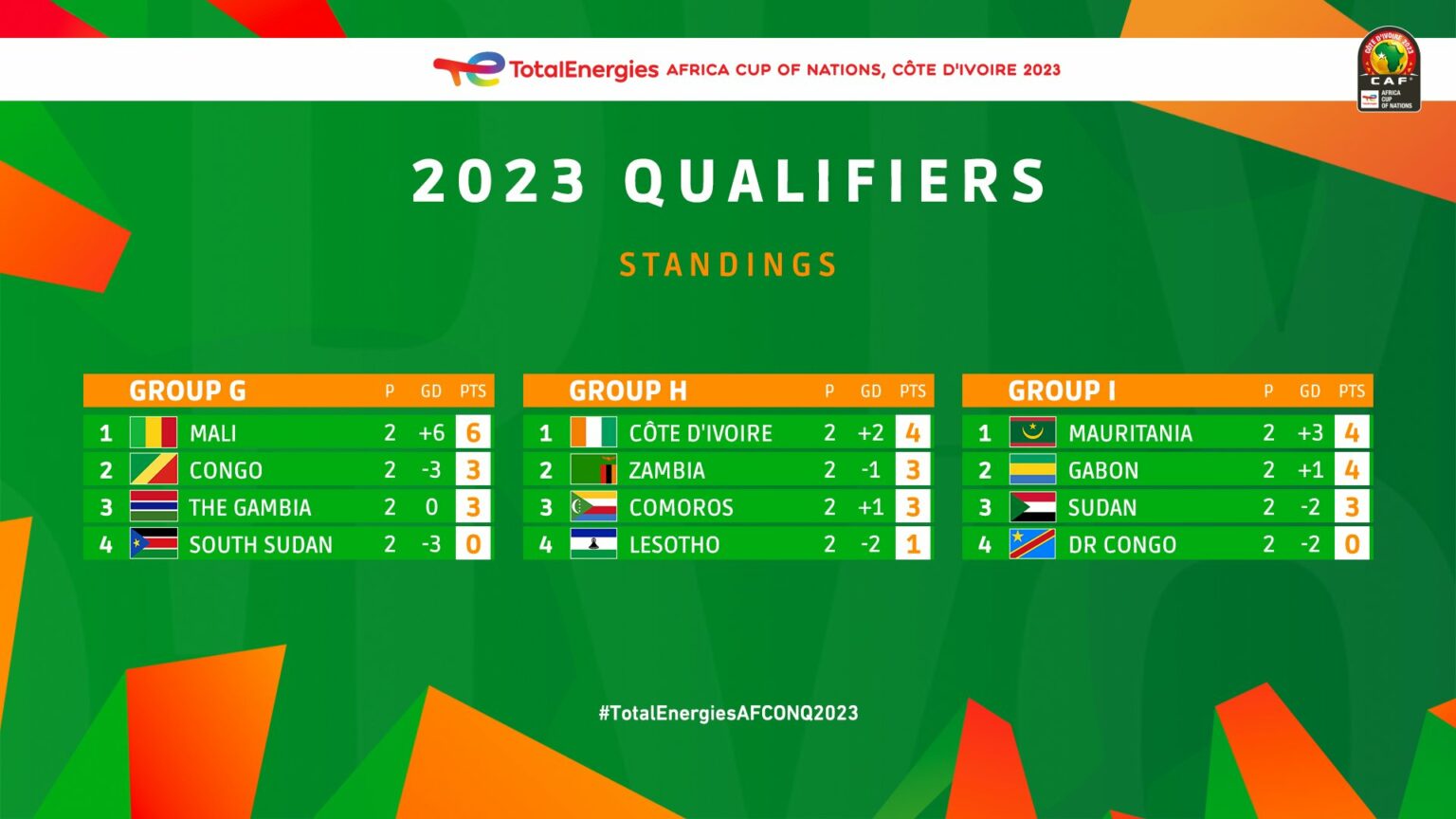 Dernieres Resultats De La Can 2024 Image to u