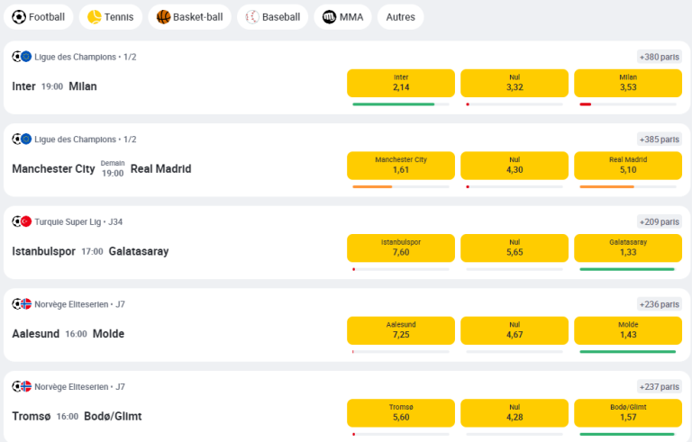 betclic cote