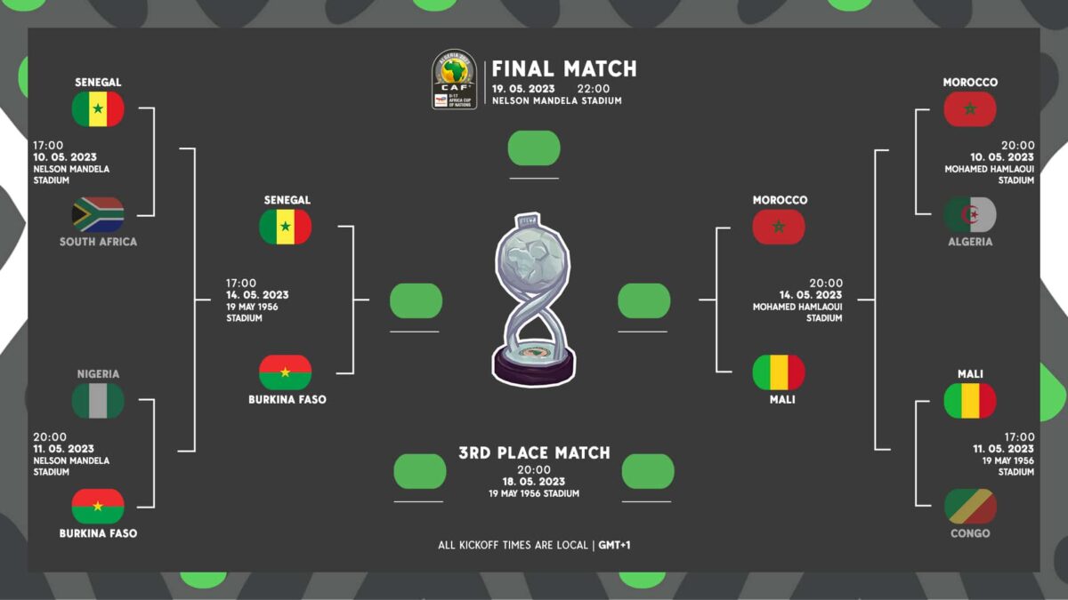 CAN U17 le programme des demifinales