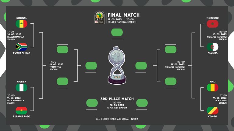 CAN U17, quarts de finale