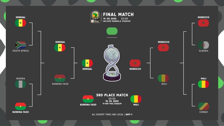 CAN U17, finale