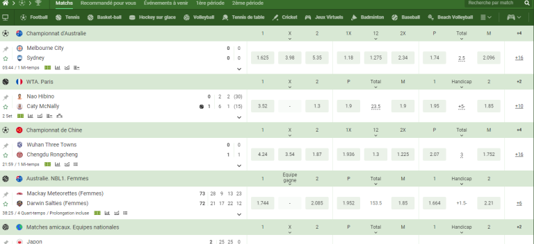 linebet cote