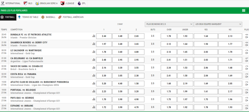 cote premier bet