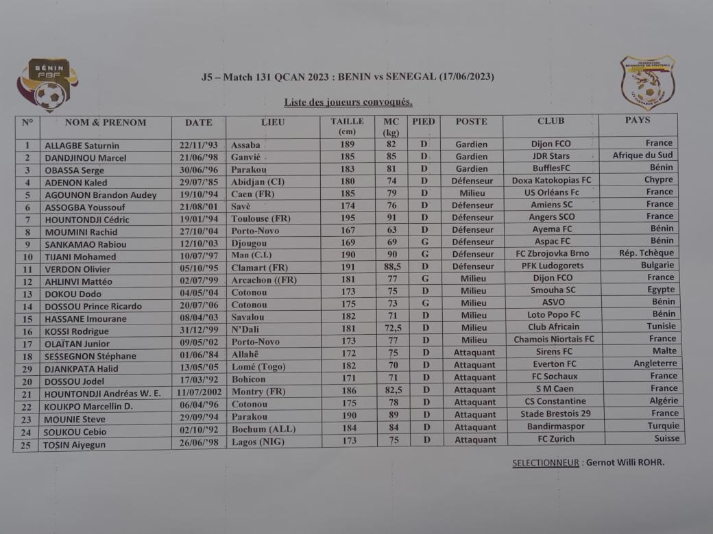 Liste Bénin