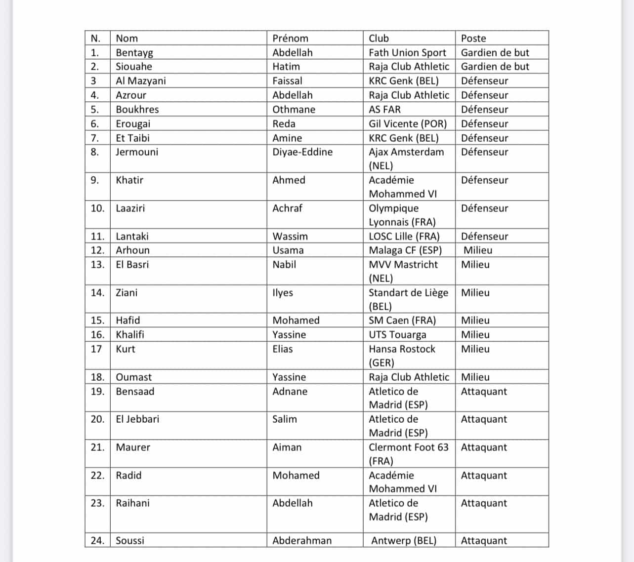 Liste Maroc