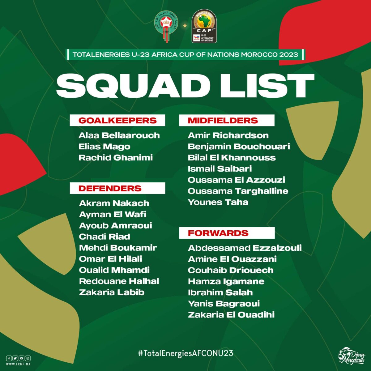 Liste Maroc CAN U23