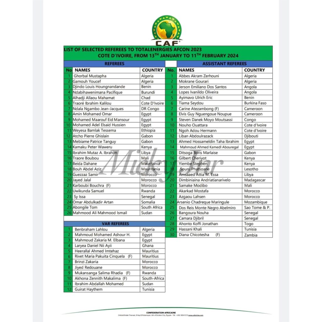 liste des arbitres retenus pour la CAN 2023