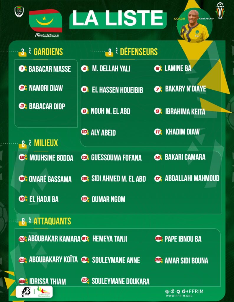 Liste Mauritanie CAN 2023