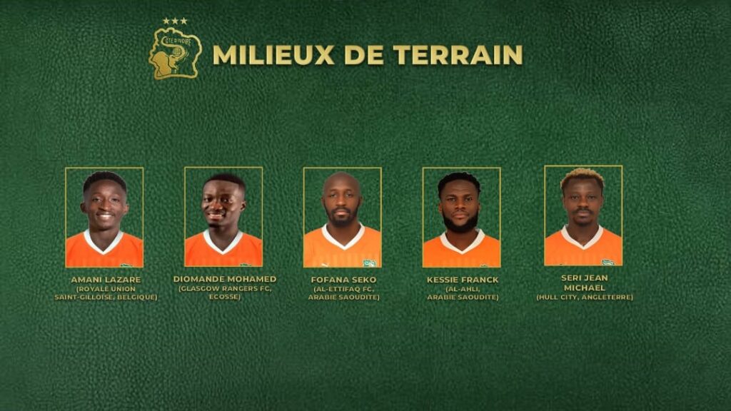 Liste Côte d'Ivoire, juin 2024