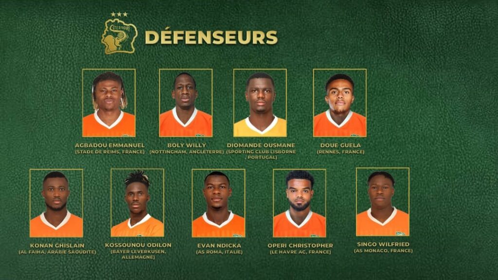 Liste Côte d'Ivoire, juin 2024